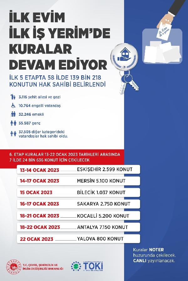 'İlk Evim, İlk İş Yerim' projesinde 58 ilde kuralar tamamlandı