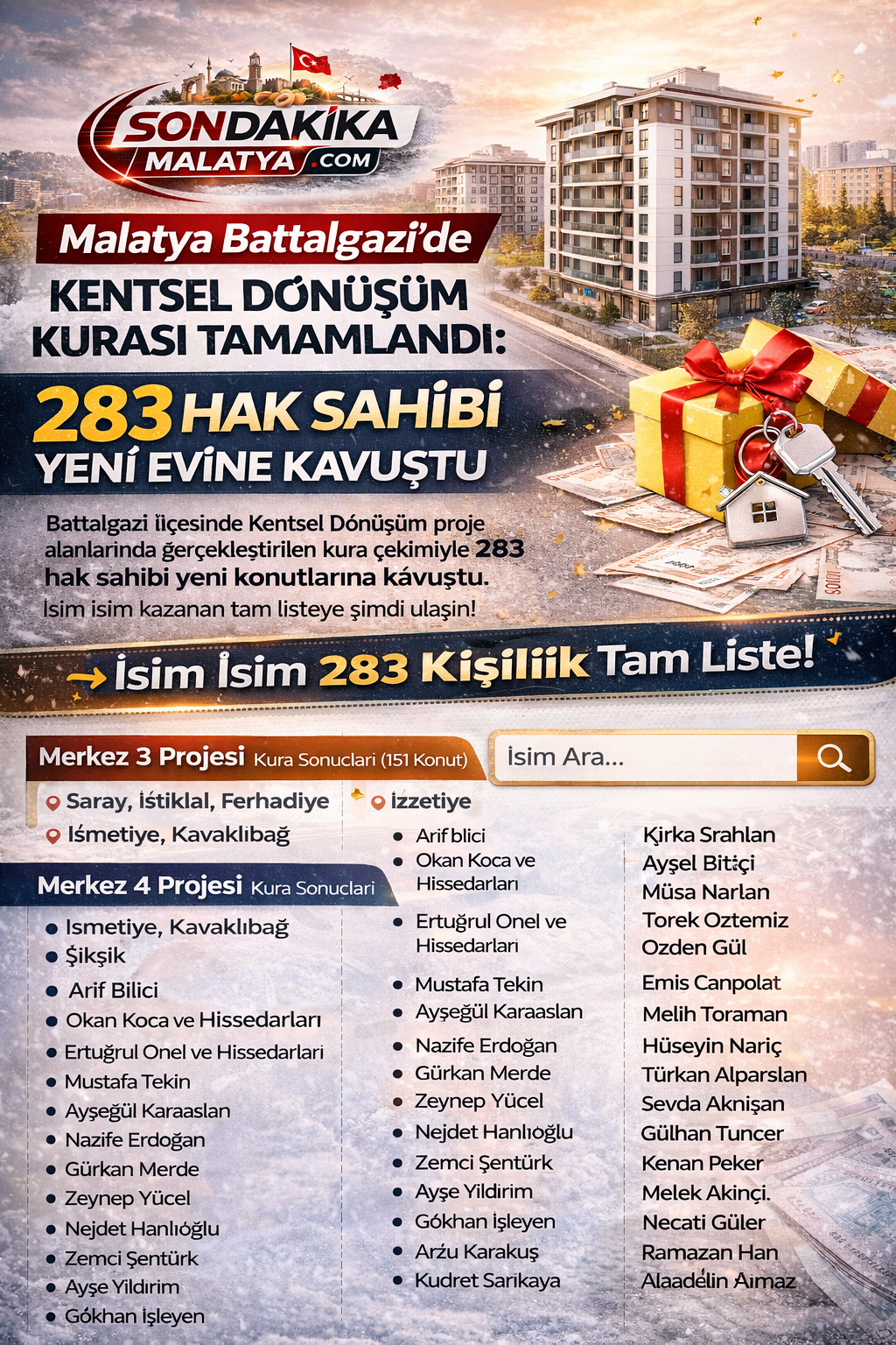 Malatya Battalgazi’de Kentsel Dönüşüm Kurası Tamamlandı: 283 Hak Sahibi Yeni Evine Kavuştu