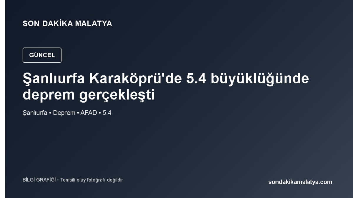 Şanlıurfa Karaköprü'de 5.4 büyüklüğünde deprem gerçekleşti