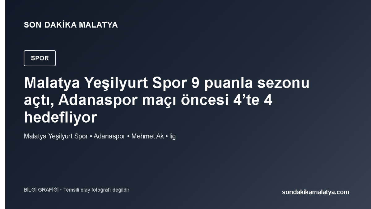Malatya Yeşilyurt Spor 9 puanla sezonu açtı, Adanaspor maçı öncesi 4’te 4 hedefliyor